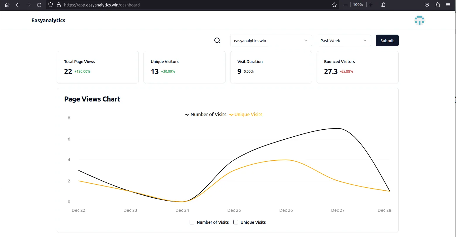 easyanalytics dashboard easyanalytics dashboard